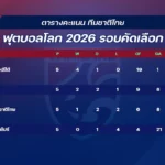 ตารางคะแนนฟุตบอลโลกฟีฟ่าปี 2026
