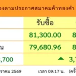 ราคาทอง