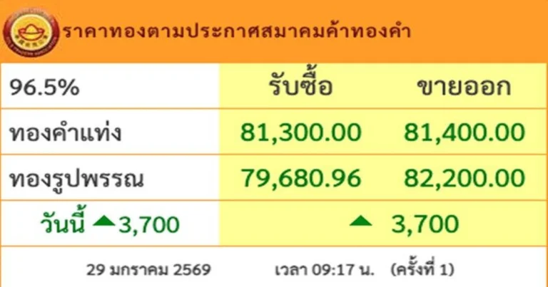 ราคาทอง