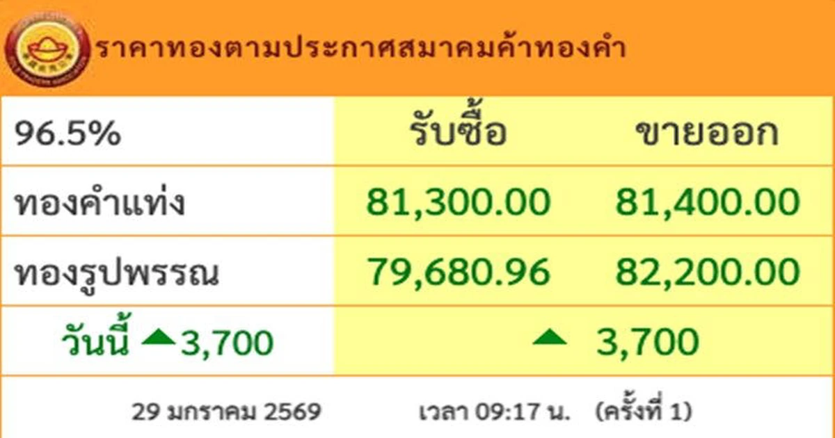 ราคาทอง