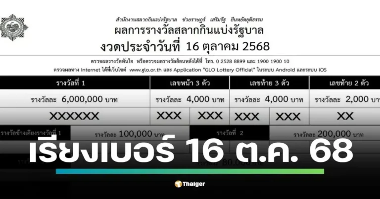 ตรวจหวย 16 ตุลาคม 2568