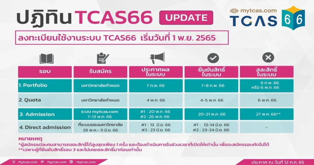 สอบ ตํา ร ว จ อํา นวย การ 69 วัน ไหน