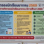What is the 2026 student poverty screening process