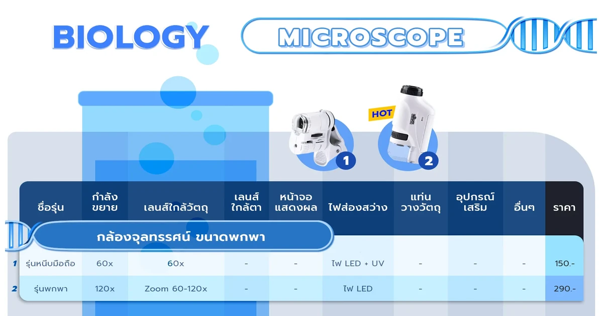 กล้องจุลทรรศน์
