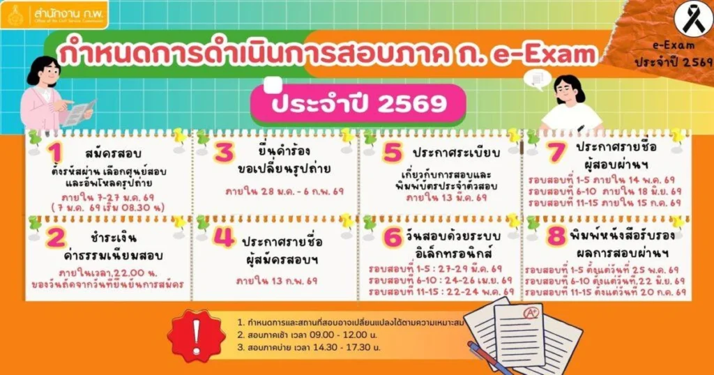 ประกาศ ผล สอบ ก พ